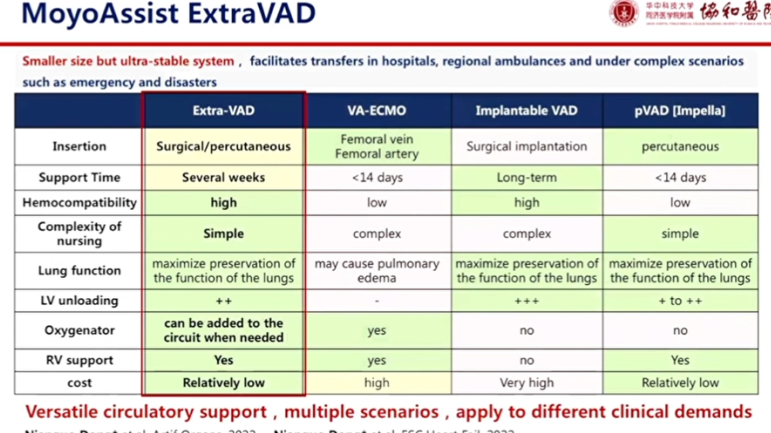 董念国教授：体外心室辅助系统临床经验